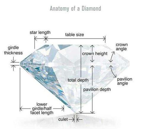 Basic Diamond Grading Information